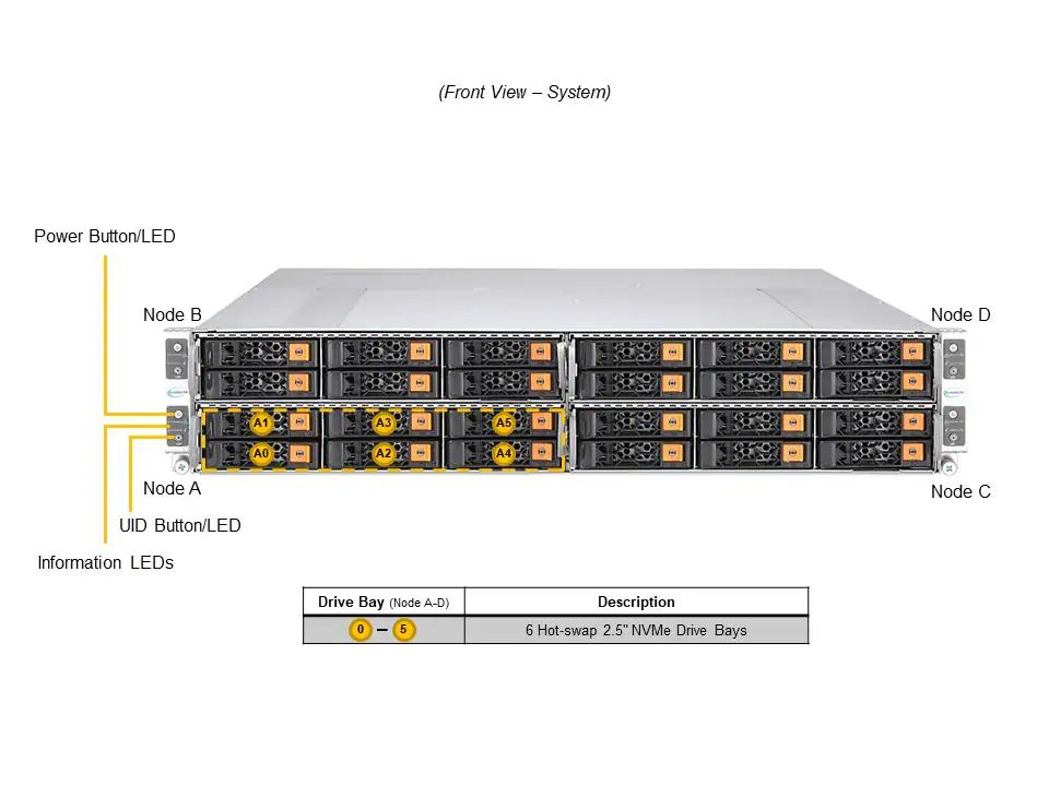 Servidor Supermicro SYS-212GT-HNR 2U 4 Nós, Xeon 6, NVMe, DDR5, OCP 3.0 - Imagem 4