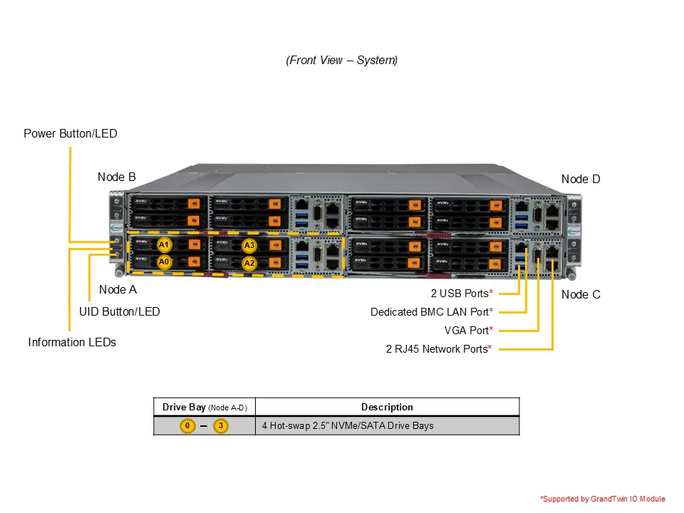 Servidor Supermicro A+ AS-2116GT-HNTF 2U 4 Nós AMD EPYC DDR5 até 4TB NVMe - Imagem 4