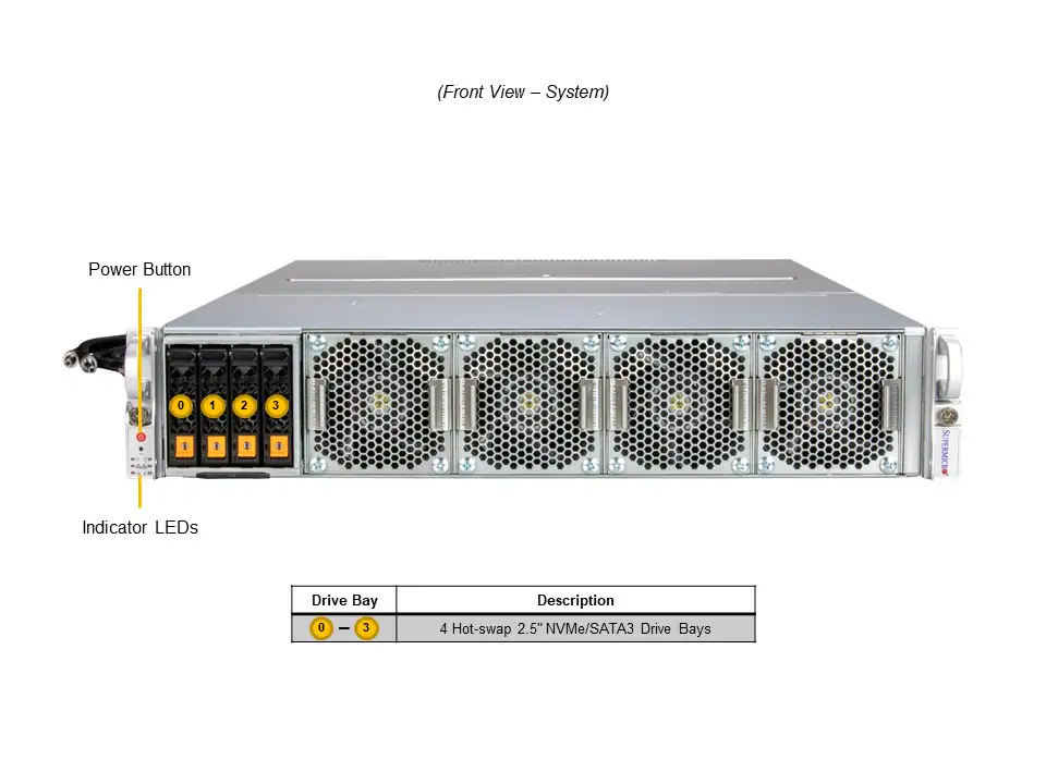 Supermicro SYS-221GE-TNHT-LCC 2U Liquid-Cooled com NVIDIA HGX H100/H200 4-GPU e Intel Xeon 5ª/4ª Geração - Imagem 3