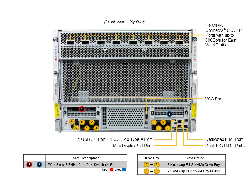 Supermicro GPU SuperServer SYS-822GS-NB3RT com 8x NVIDIA B300 SXM, Xeon 6700, 8U, Refrigeração a Ar - Imagem 3