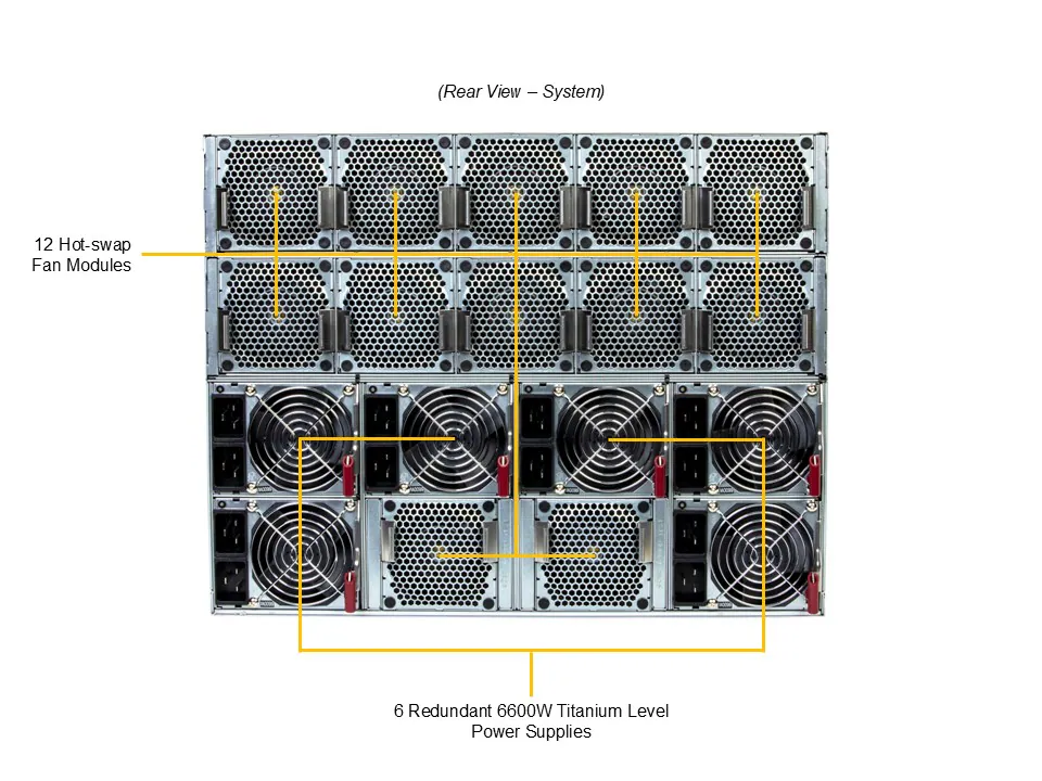 Supermicro GPU SuperServer SYS-822GS-NB3RT com 8x NVIDIA B300 SXM, Xeon 6700, 8U, Refrigeração a Ar - Imagem 4