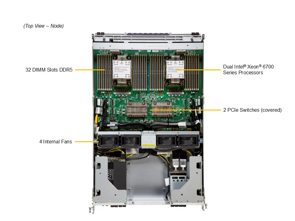 Supermicro GPU SuperServer SYS-822GS-NB3RT com 8x NVIDIA B300 SXM, Xeon 6700, 8U, Refrigeração a Ar - Imagem 5